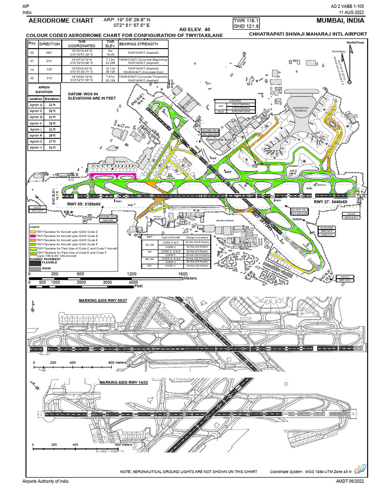 Vabb Adc Colour Coded | PDF | Aérospatiale | La navigation