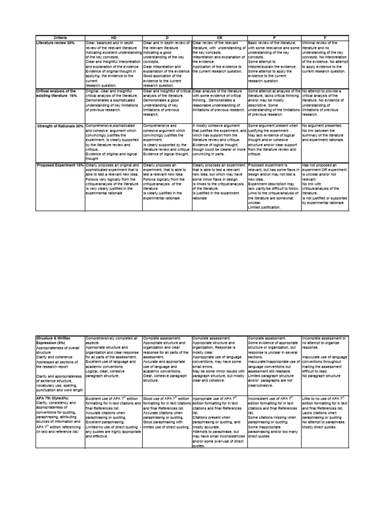 Research Report Evaluation Criteria | PDF | Critical Thinking ...