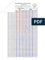 Formulario Plantilla Fotométrica