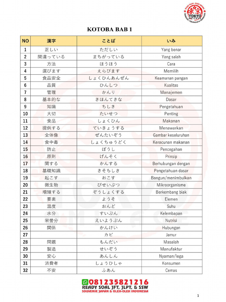 Kotoba Pengolahan Makanan Pdf