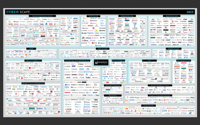 Complete Technology Vs Tool Mapping (CYBER SCAPE 2023) | PDF