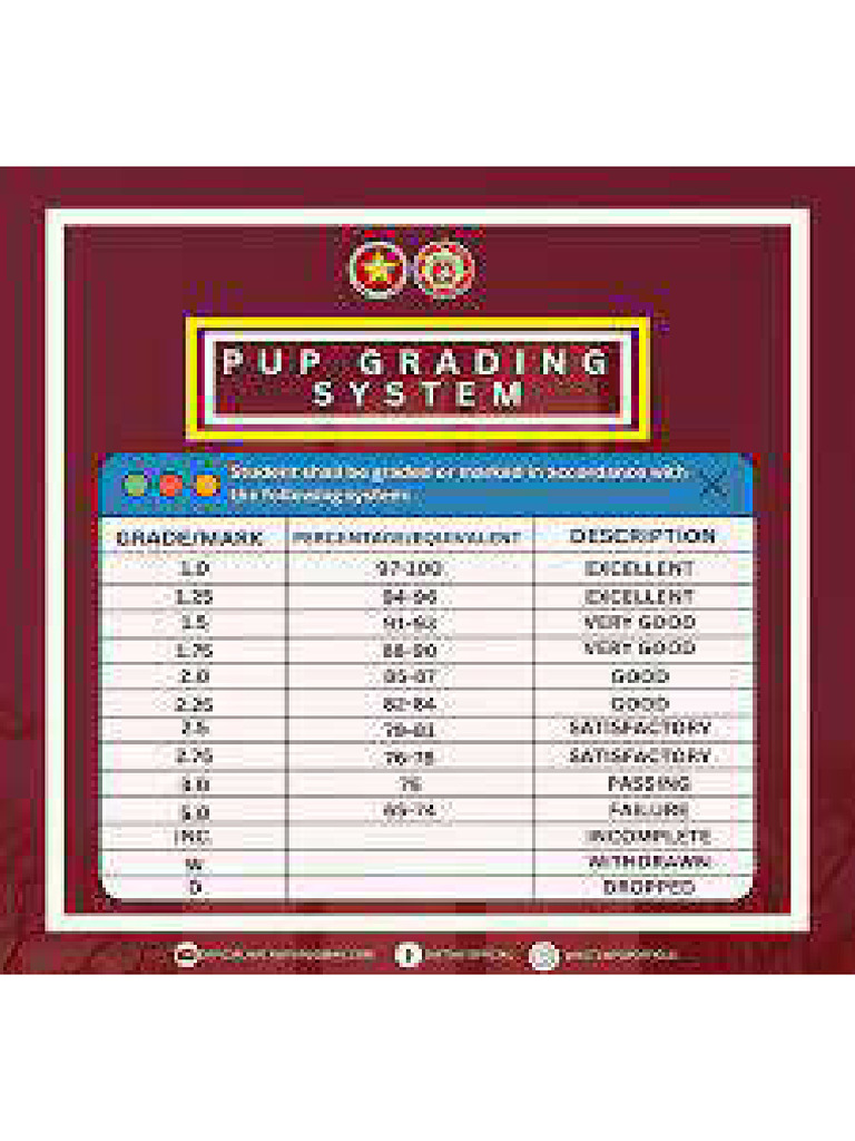 pup-grading-system-pdf