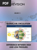 Global Circulation Slides