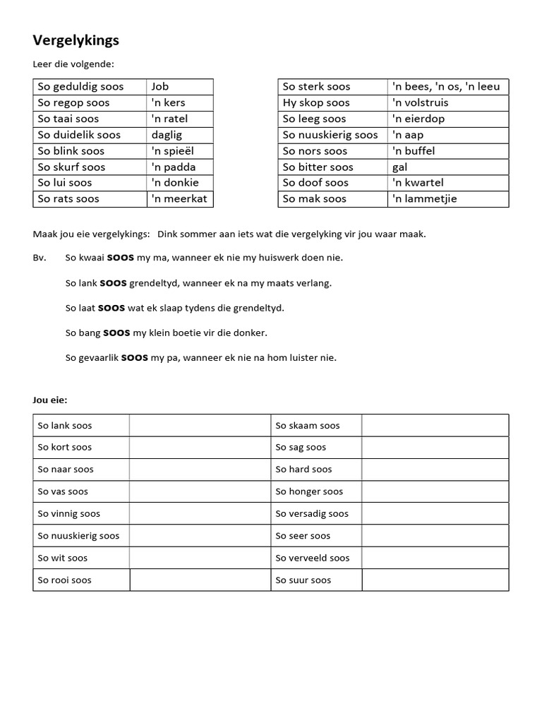 Afrikaans intelligence overview