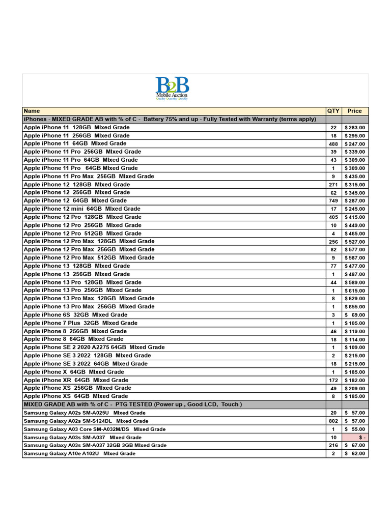 Mixed Grade Smartphones Inventory | PDF | Telephony Equipment | Apple ...