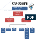 Struktur Organisasi Tirtajaya