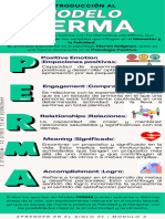 Infografía de Modelo PERMA