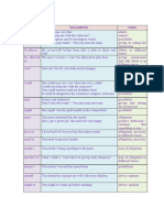 1modal Verbs - Rules and Exercises