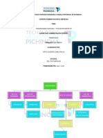 Organigrama Funcional y Por Departamento