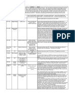 2nd Update - Investigation Spreadsheet To Add Responding To Suggestions