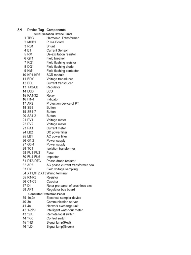 Electrical Components and Panels Overview | PDF | Power Supply ...