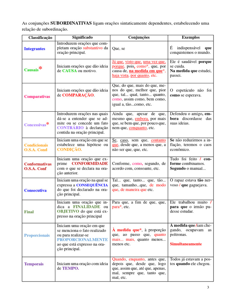 Conjunções Subordinativas | PDF