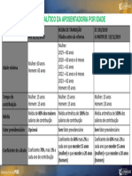 Quadro Analitico Aposentadoria Por Idade - Pedágio