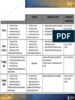 Tabela de Tempo de Contribuição - Pedágio