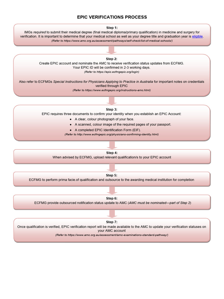 AMC EPIC Verification Process Guide | PDF | Identity Document ...