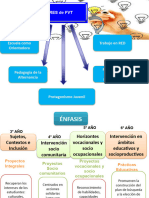 Pilares, Ejes y Organizadores