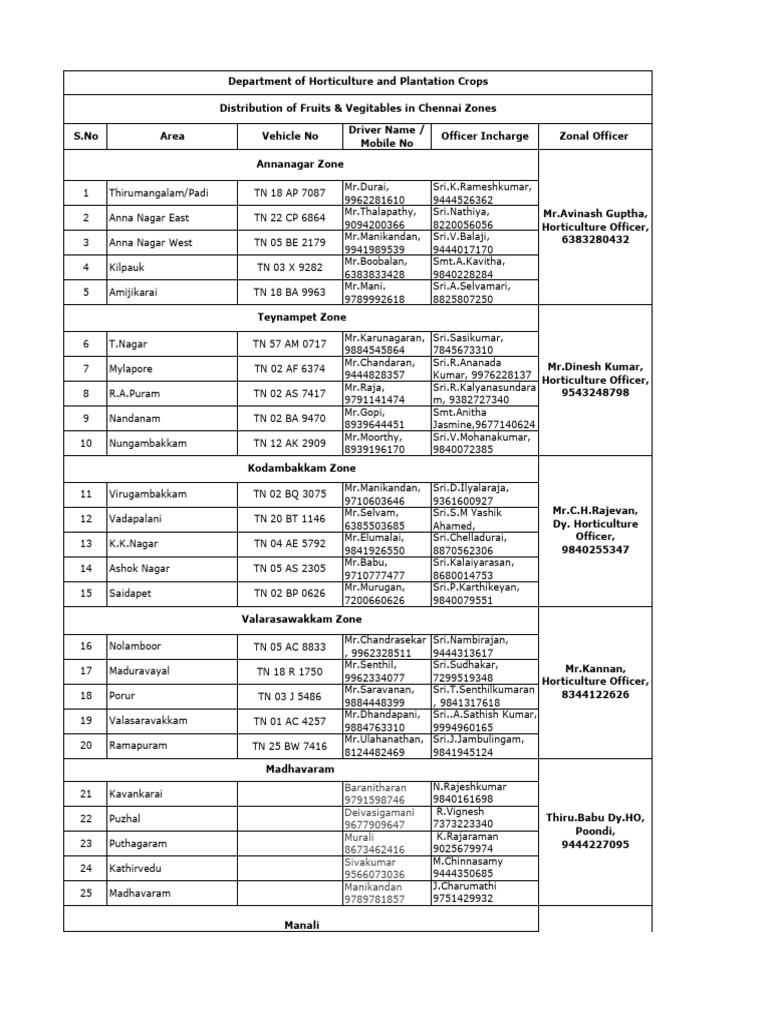 chennai-zone-details-download-free-pdf-cinema-of-india-tamil-cinema