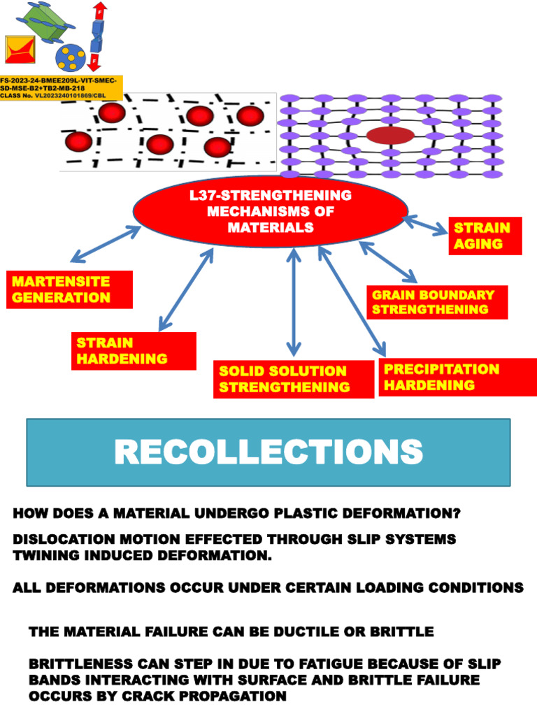 Strengthening Mechanisms of Materials | PDF | Crystallite | Plasticity ...