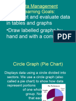 Different Types of Graphs