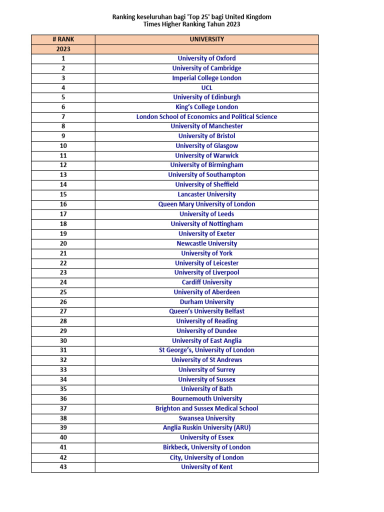 Ranking Keseluruhan Bagi 'Top 25' and 'Top 5 by Subject' Bagi United ...