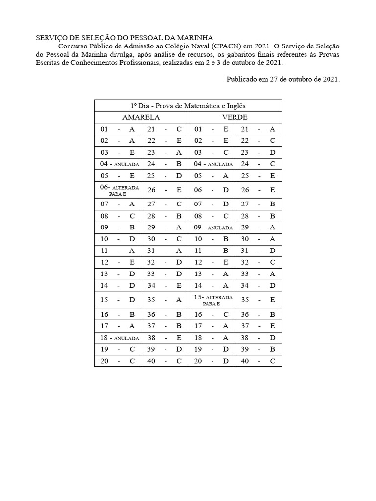 2022 Colegio Naval Gabaritos Pdf