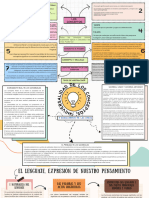 Mapa Conceptual