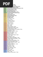 Guitar Hero Levels Chart