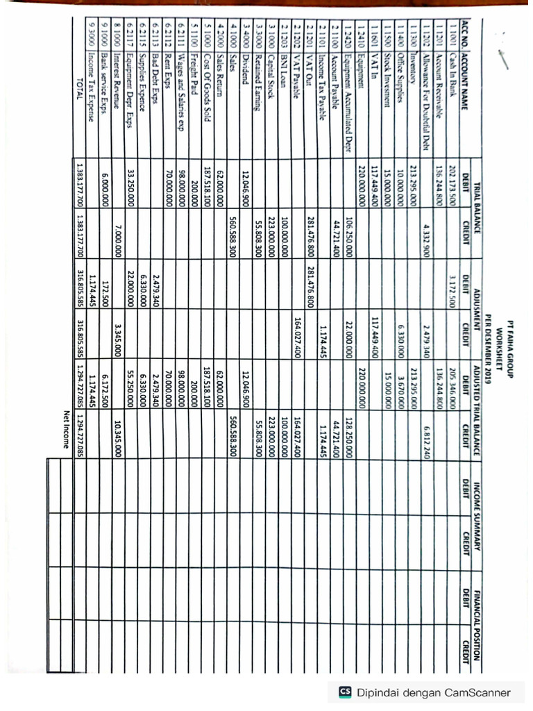 PR Nih Bang | PDF