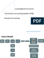 Fusion Accounting - TAB & SLA Receipt Accounting PDF