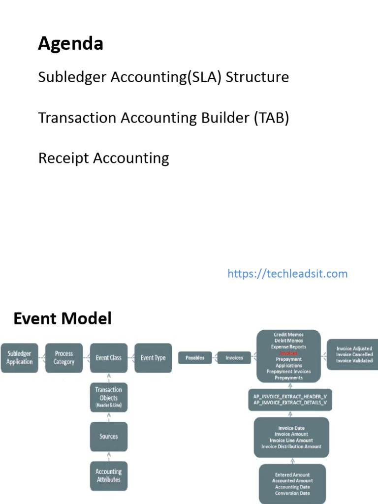 Oracle Fusion Receipt Accounting Overview | PDF