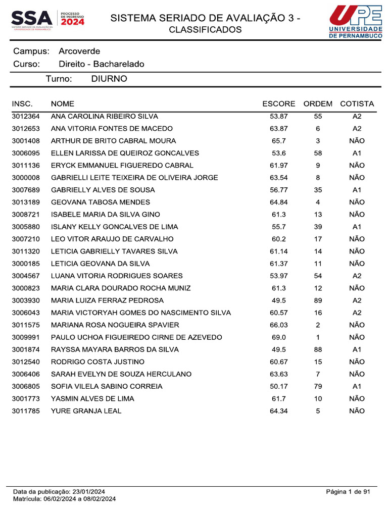 Listao Dos Classificados SSA3 2025 PDF