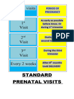 Standard Prenatal Visits
