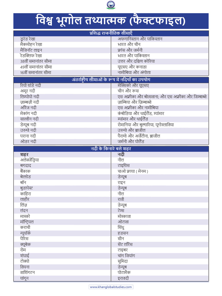 Geography Factfile Hindi Note PDF