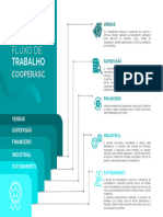 Fluxo de Trabalho