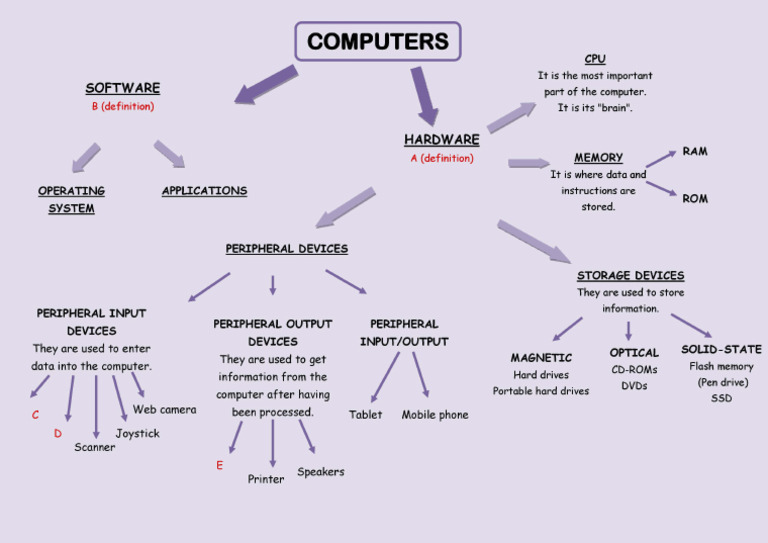 02 Hardware and Software Diagram PDF