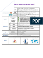 How To Characterize Organizations Version Complétée