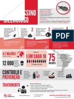 Chagas Infographic Portuguese WHF