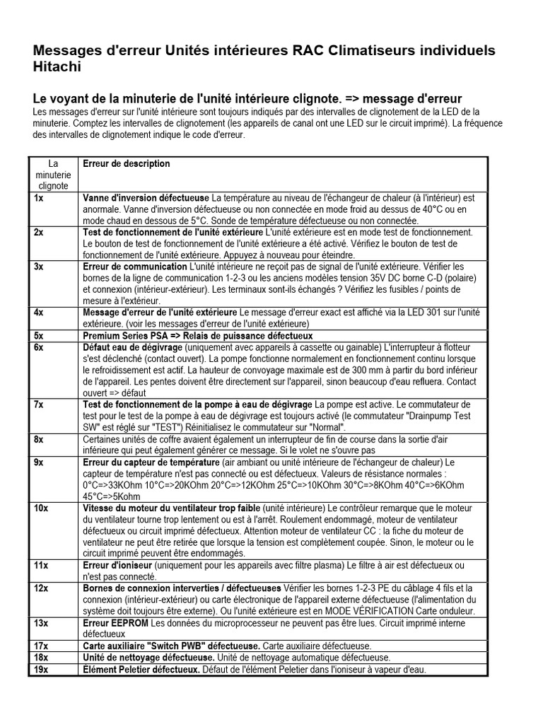 Codes d'erreur des climatiseurs Hitachi PDF Interrupteur Biens — free download