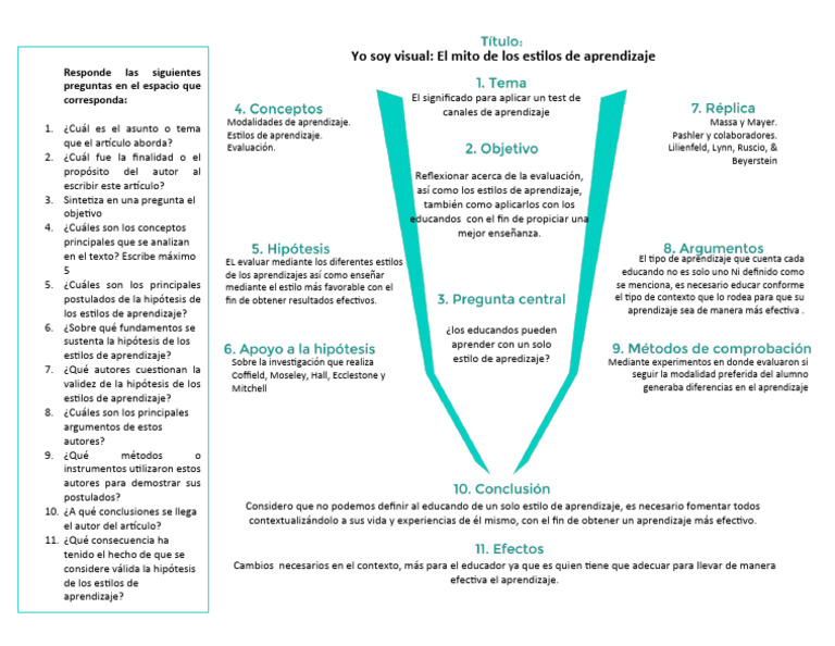 Yo Soy Visual El Mito de Los Estilos de Aprendizaje | PDF | Aprendizaje ...