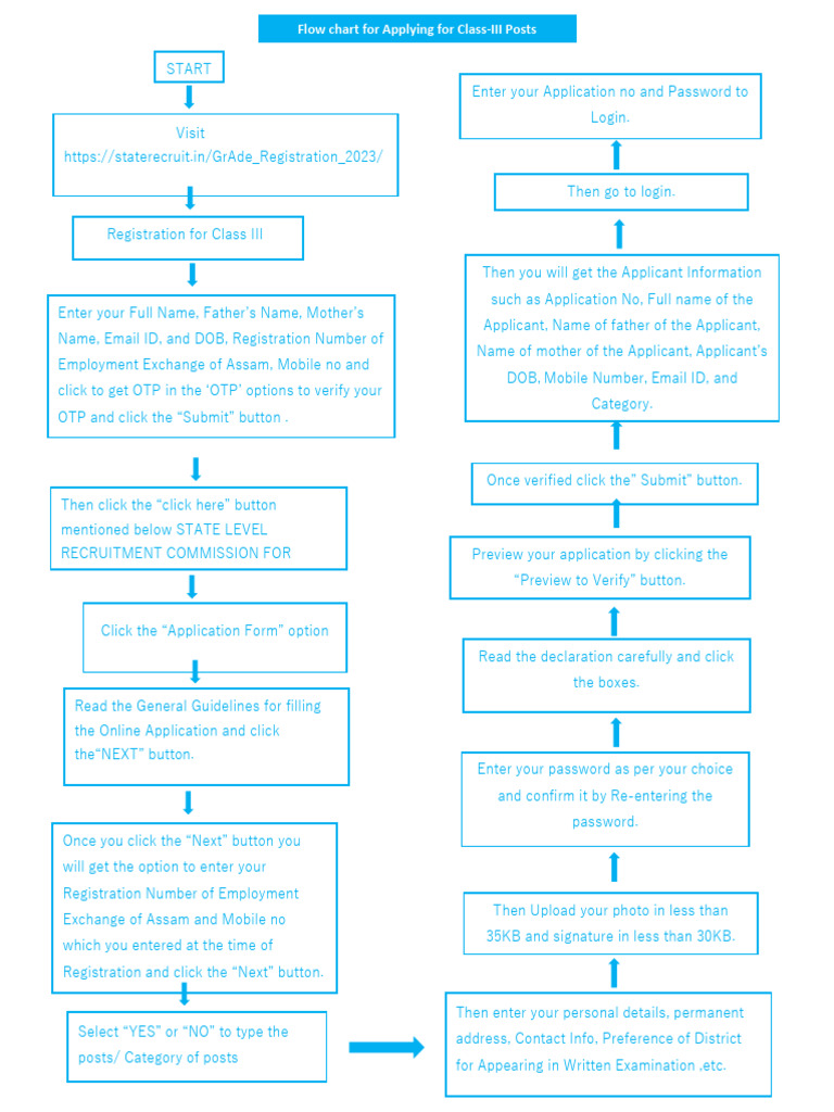 Flow Chart Iii | Download Free PDF | Password | Access Control