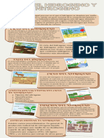 Infografia de Las 7 Maravillas Del Mundo Moderno