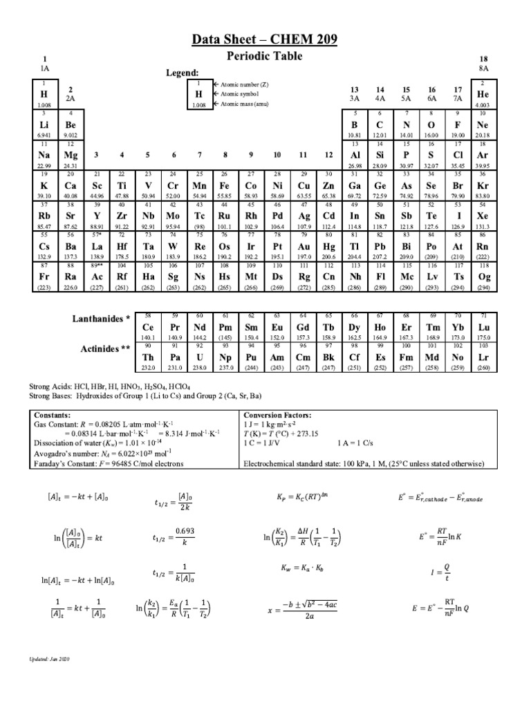 Data_Sheet | PDF