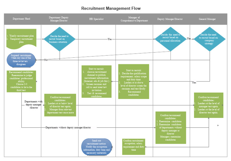 2021 Recruitment Strategy Overview | PDF | Recruitment