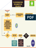 Fluxograma ISO VIGILÂNCIA