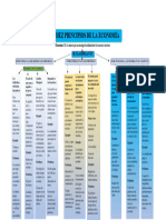 Mapa Conceptual