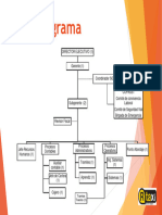 1.1 Organigrama