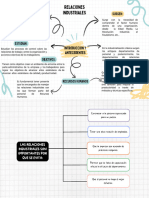 Introduccion y Antecedentes Relaciones Industriales - 033826