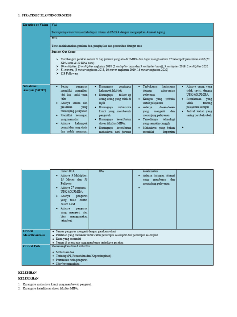 Strategic Planning Process | PDF