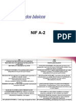 Nif A2 Postulados Basicos