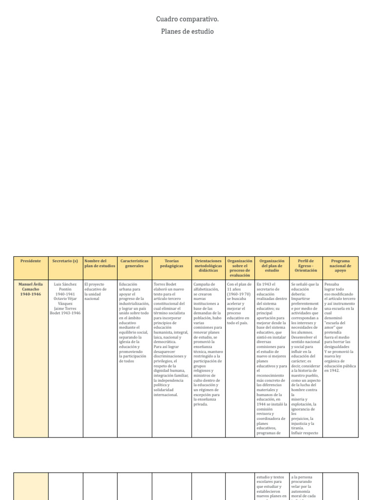 Comparativa de Planes de Estudio en México | PDF | Enseñando | Plan de ...